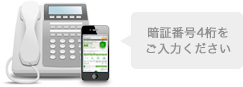 電話認証
