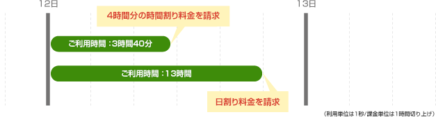 課金対象について 図