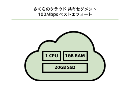 図1