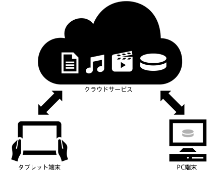 sacloud01_1