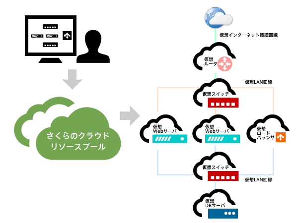 sacloud01_4