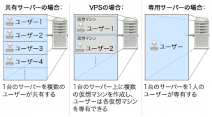 fig_servers