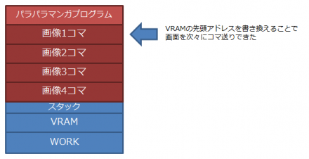 パラパラマンガ・プログラムの構成