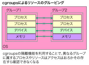 lxc01_3