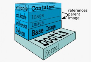 docker