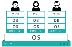 VPS_image