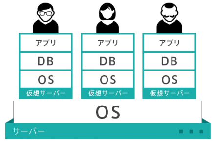 VPS