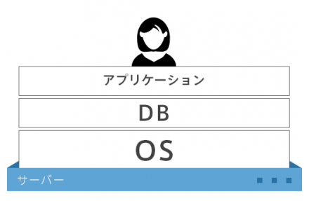 専用サーバー
