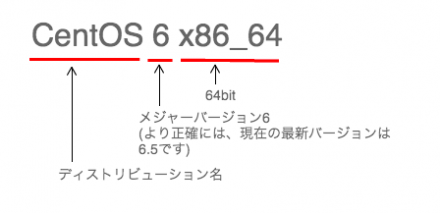 centos_signature