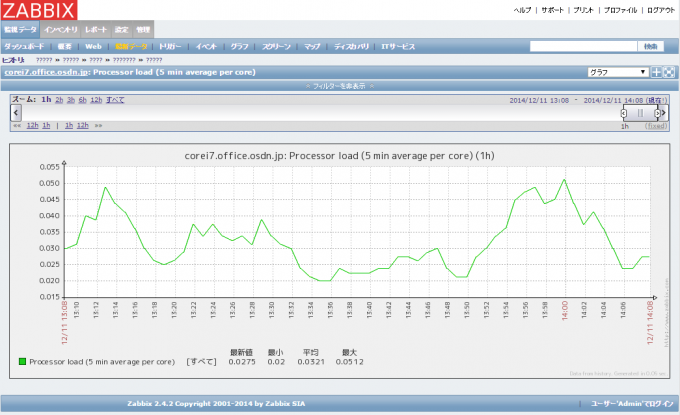 graph03