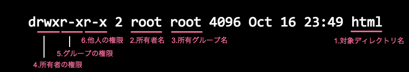 ls_permission