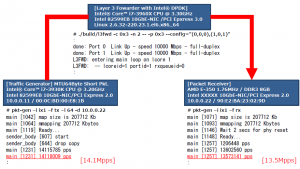 dpdk-l3fwd-2013