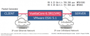 mutating-ip-network-model