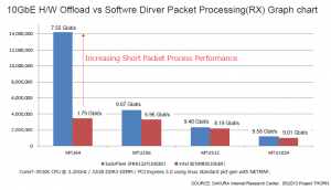 10gbe-hw-offload20130506v1