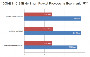 10gbe-nic-broadcom