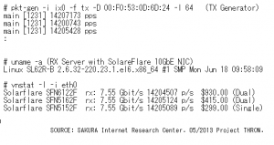 SolarFlare-10GbENICv2-compare20130516v1