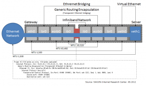 eoib-2012-2
