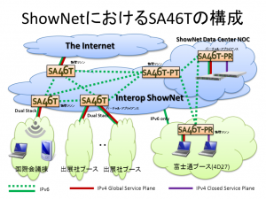 shownet20130925v1