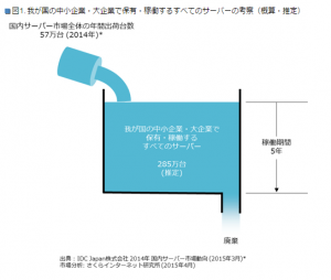 DATA20150619v1