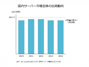 DATA20150620v1