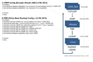 l3dsr20151117v1