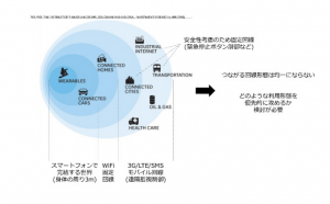 iot20160318v1