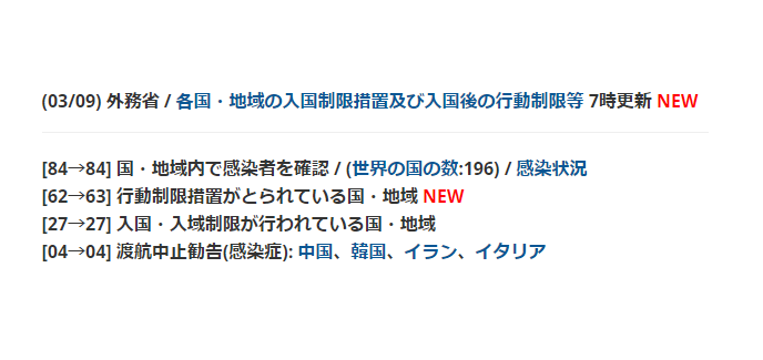COVID-19対策タイムライン