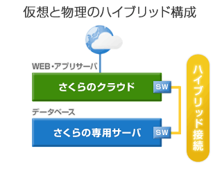 構成イメージ