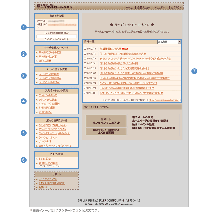 サーバコントロールパネル