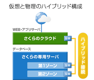 構成イメージ