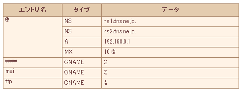 簡単設定
