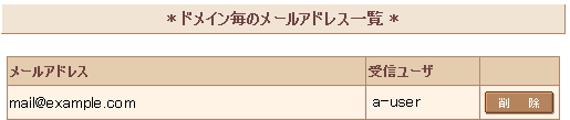 メールアドレスの作成