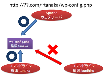 20130903-symlink1.png