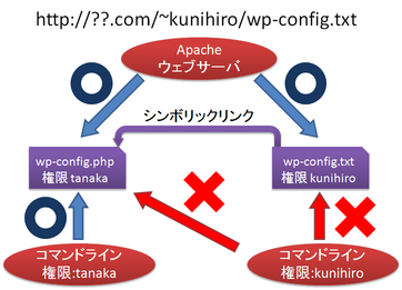 20130903-symlink2.png