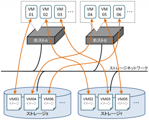 host1