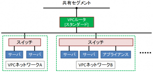vpc-if01-3