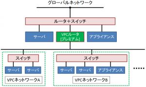 vpc-if02-3