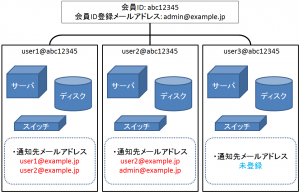 mail-send1
