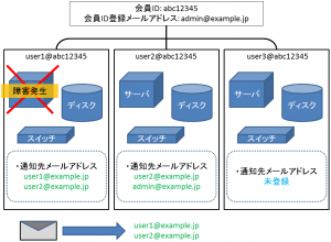 mail-send2