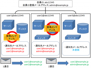 mail-send3