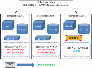 mail-send4