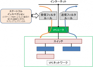 vpc-fw01a