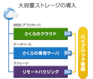構成イメージ