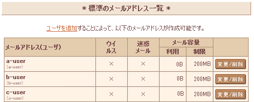 メールアドレスの作成