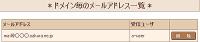 メールアドレスの作成