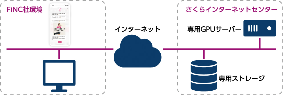 構成図