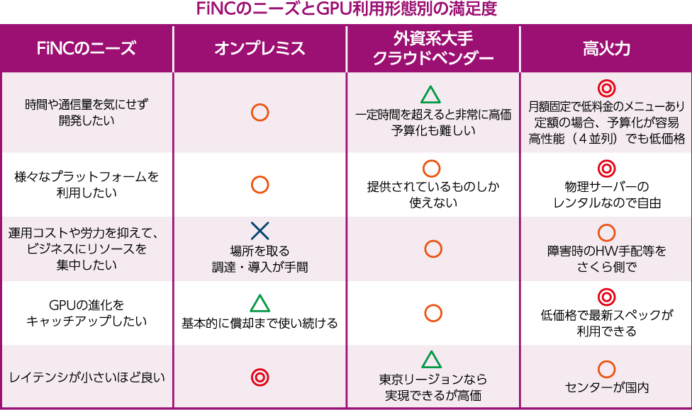 比較図