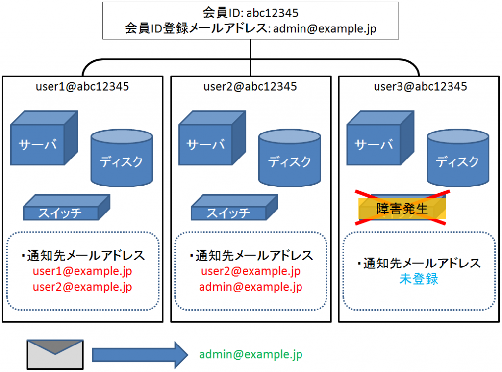 mail-send4
