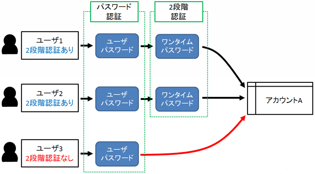 2step22_2