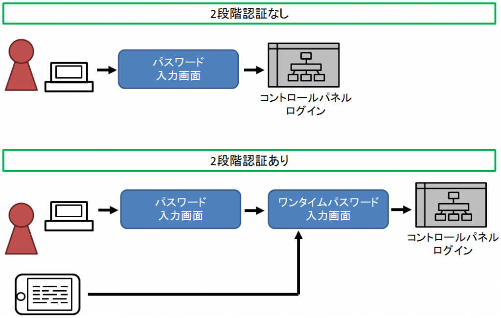 2step21